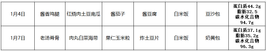 第二十周.png